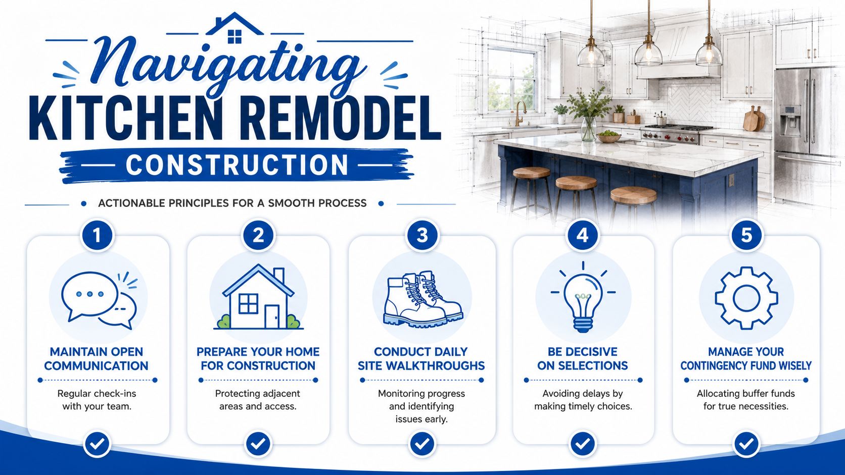 An infographic titled Navigating Kitchen Remodel Construction outlines five steps for a smooth renovation process.