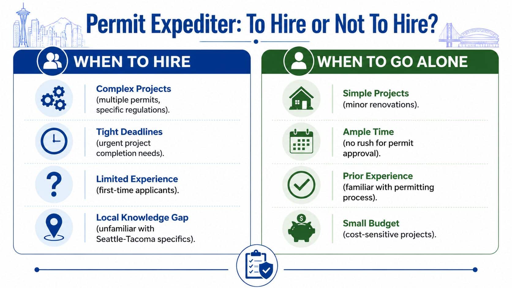 An infographic comparing when to hire a permit expediter versus handling the permitting process alone.