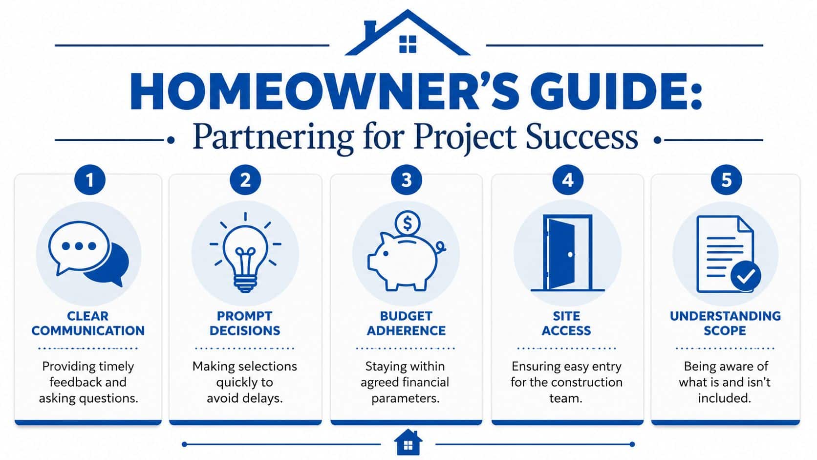 A homeowner guide infographic outlining five essential steps for a successful home improvement or construction project.